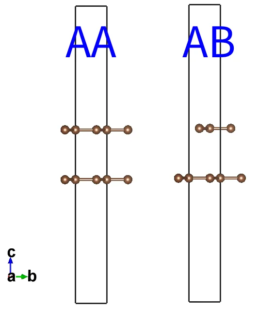 AA and AB stacking in bilayer graphene