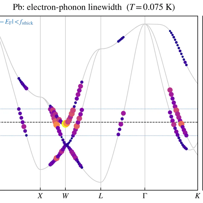 Electron–Phonon Coupling with EPW